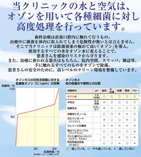 口腔内カメラ