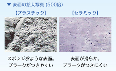 セラミックとプラスチックの違い