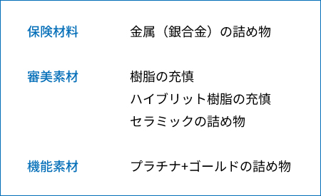 材料画像