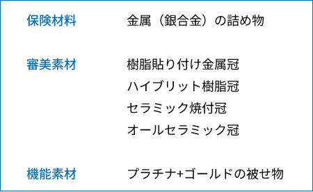 材料画像