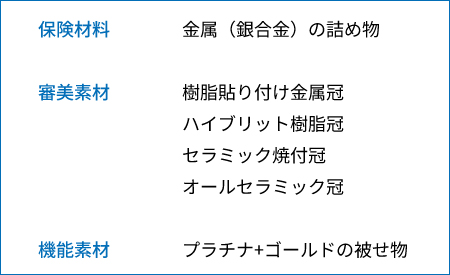 材料画像